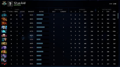 Crusader V |  MMR: 2100 - Behavior: 10000