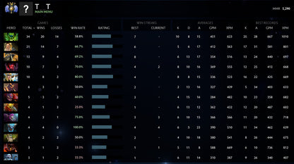 Divin IV | MMR : 5290 - Comportement : 9750