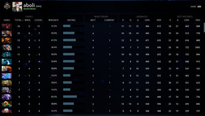 Guardian I |  MMR: 800 - Behavior: 8116