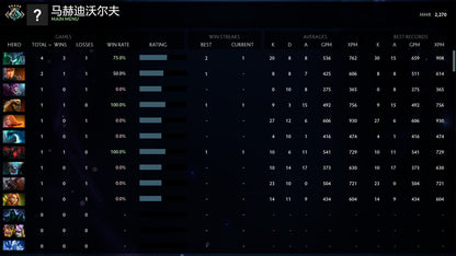 Crusader V |  MMR: 2270 - Behavior: 10000