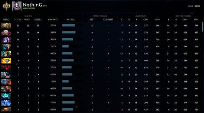 Légende I | MMR : 3010 - Comportement : 10000