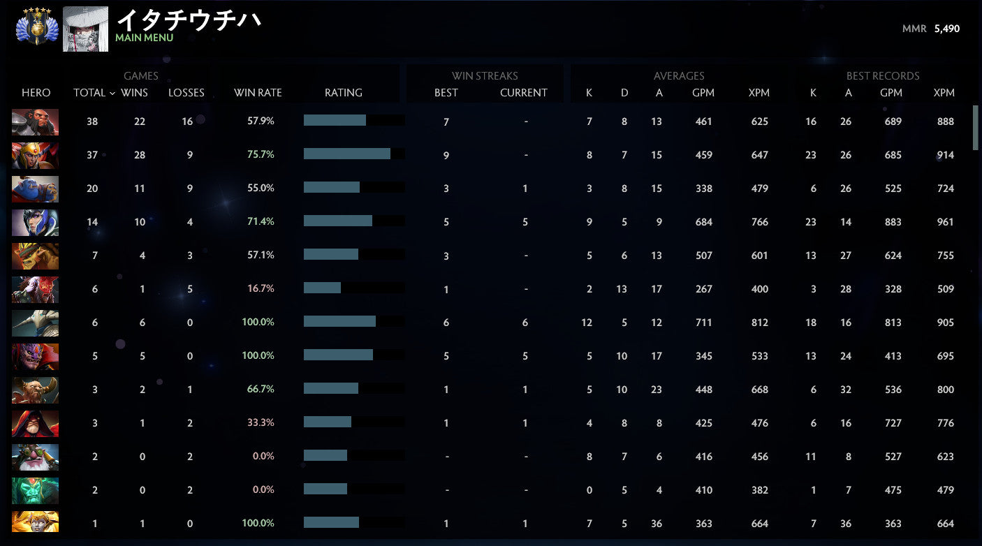 Divin V | MMR : 5490 - Comportement : 9555