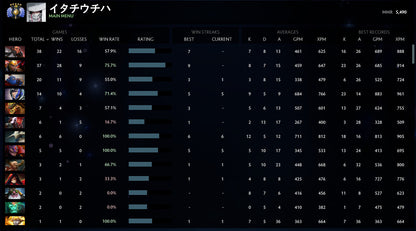 Divin V | MMR : 5490 - Comportement : 9555