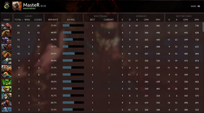 Herald II |  MMR: 90 - Behavior: 9079