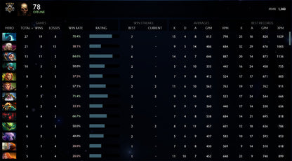 Guardian V |  MMR: 1300 - Behavior: 7700