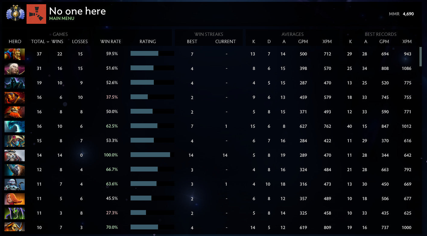 Divin II | MMR : 4690 - Comportement : 8745