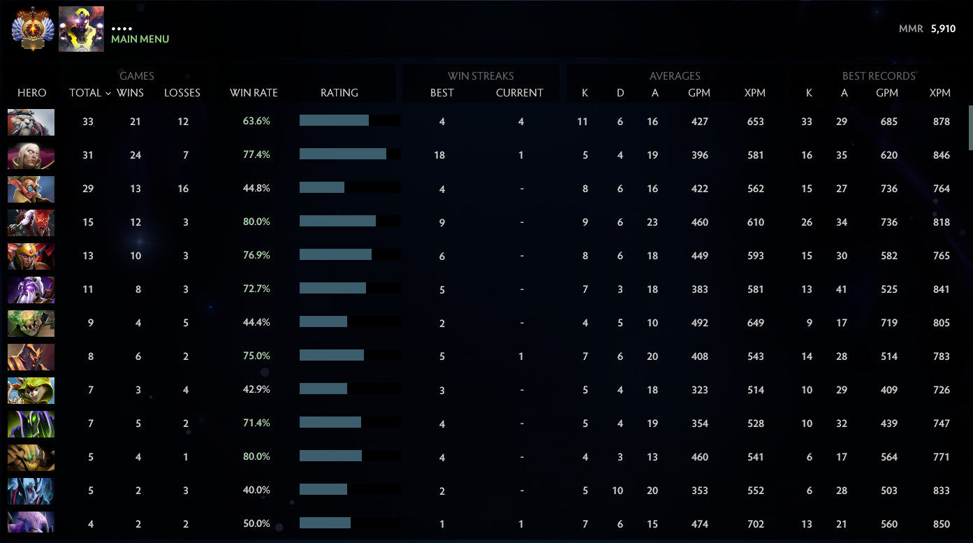 Immortel | MMR : 5910 - Comportement : 9960