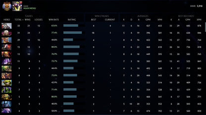 Immortal |  MMR: 5910 - Behavior: 9960
