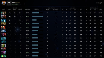 Immortal |  MMR: 5770 - Behavior: 9840