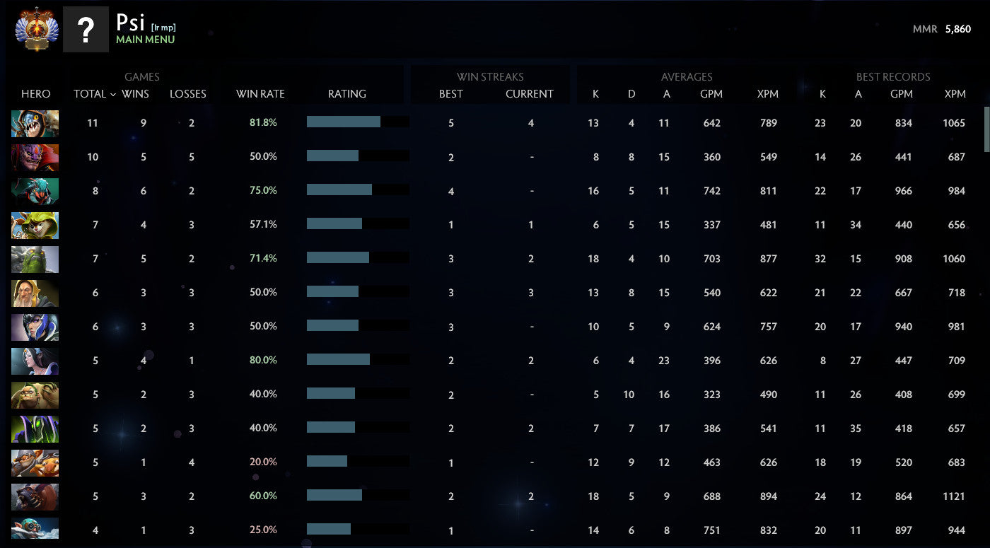 Immortel | MMR : 5860 - Comportement : 9840