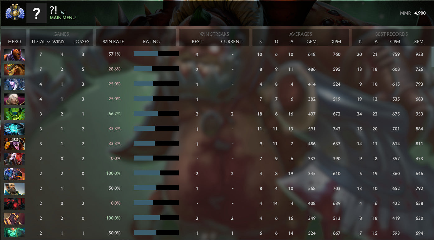 Divin II | MMR : 4900 - Comportement : 10000