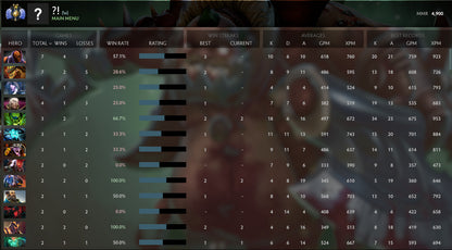 Divin II | MMR : 4900 - Comportement : 10000