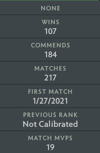 Archon V |  MMR: 3070 - Behavior: 10000