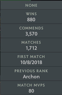 Archon III |  MMR: 2600 - Behavior: 8042