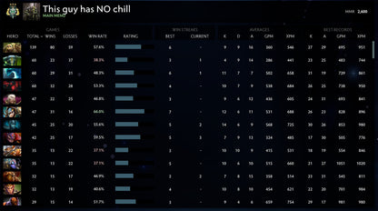 Archon III |  MMR: 2600 - Behavior: 8042