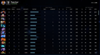 Immortel | MMR : 5700 - Comportement : 10000