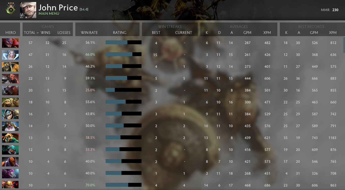 Héraut III | MMR : 230 - Comportement : 9655