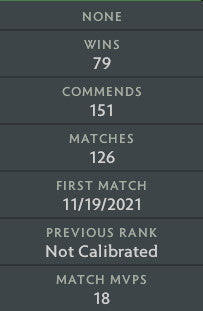 Immortel | MMR : 5910 - Comportement : 9235