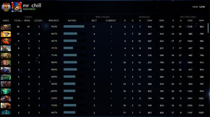 Immortel | MMR : 5910 - Comportement : 9235