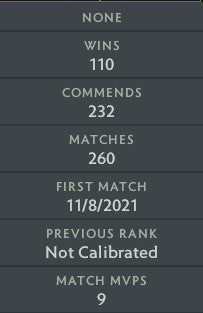 Divine II |  MMR: 4640 - Behavior: 10000