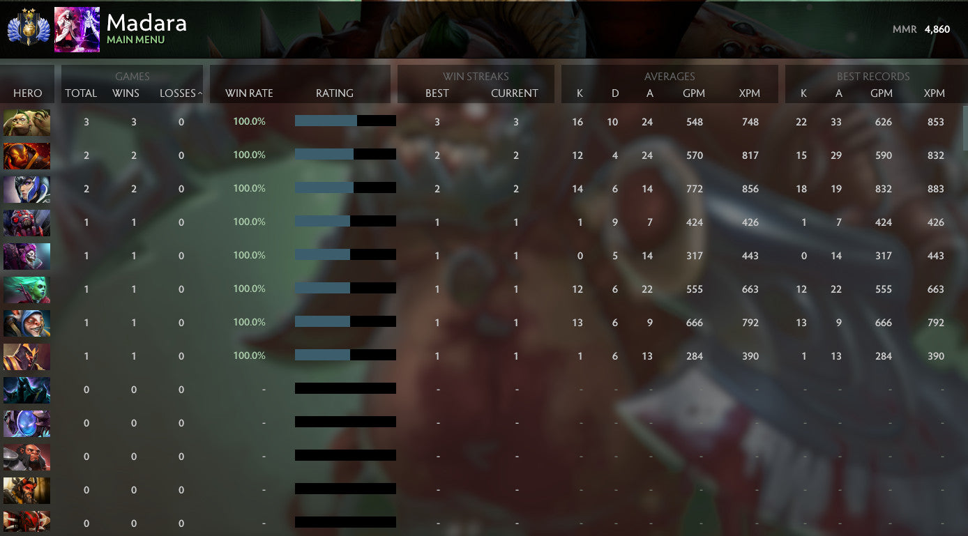 Divin II | MMR : 4860 - Comportement : 10000