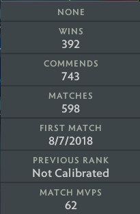 Divine I | MMR: 4950 - Behavior: 10000