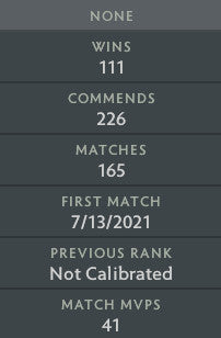 Divine V | MMR : 5430 - Behavior : 10000