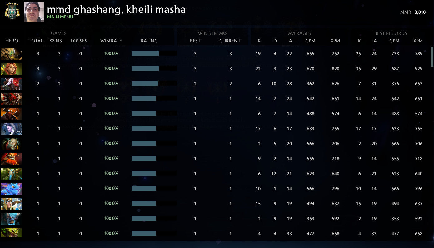 Archon V | MMR : 3010 - Behavior : 10000