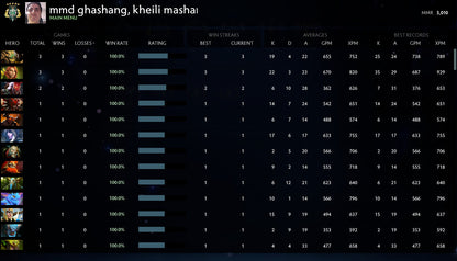 Archon V | MMR : 3010 - Behavior : 10000