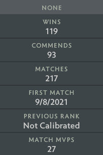 Ancient V | MMR : 4420 - Behavior : 10000