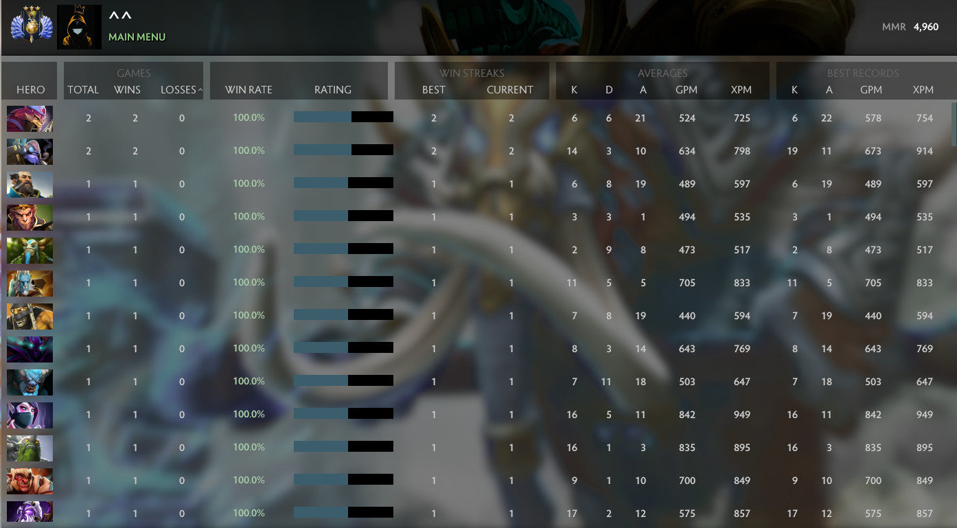 Divin III | MMR : 4960 - Comportement : 9785