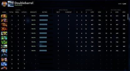 Immortel | MMR : 5640 - Comportement : 10000