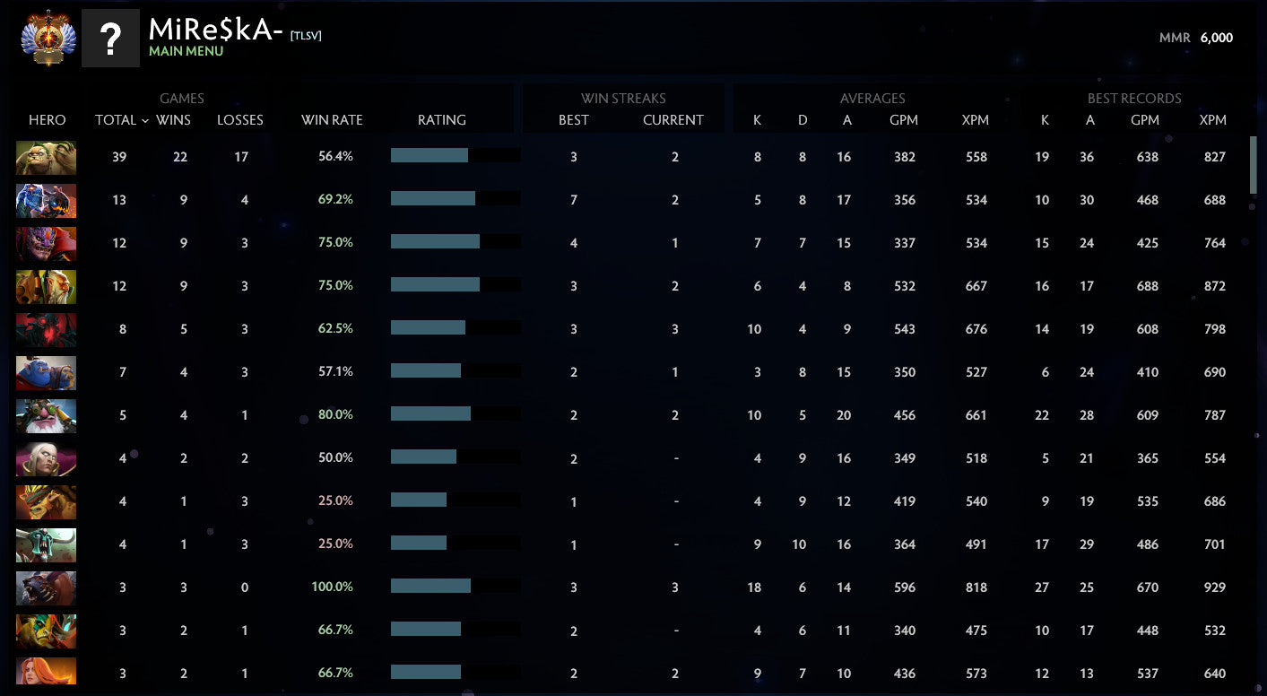 Immortel | MMR : 6000 - Comportement : 9800