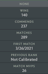 Croisé III | MMR : 1830 - Comportement : 10000