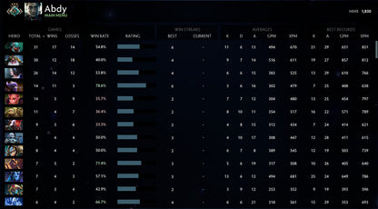 Croisé III | MMR : 1830 - Comportement : 10000
