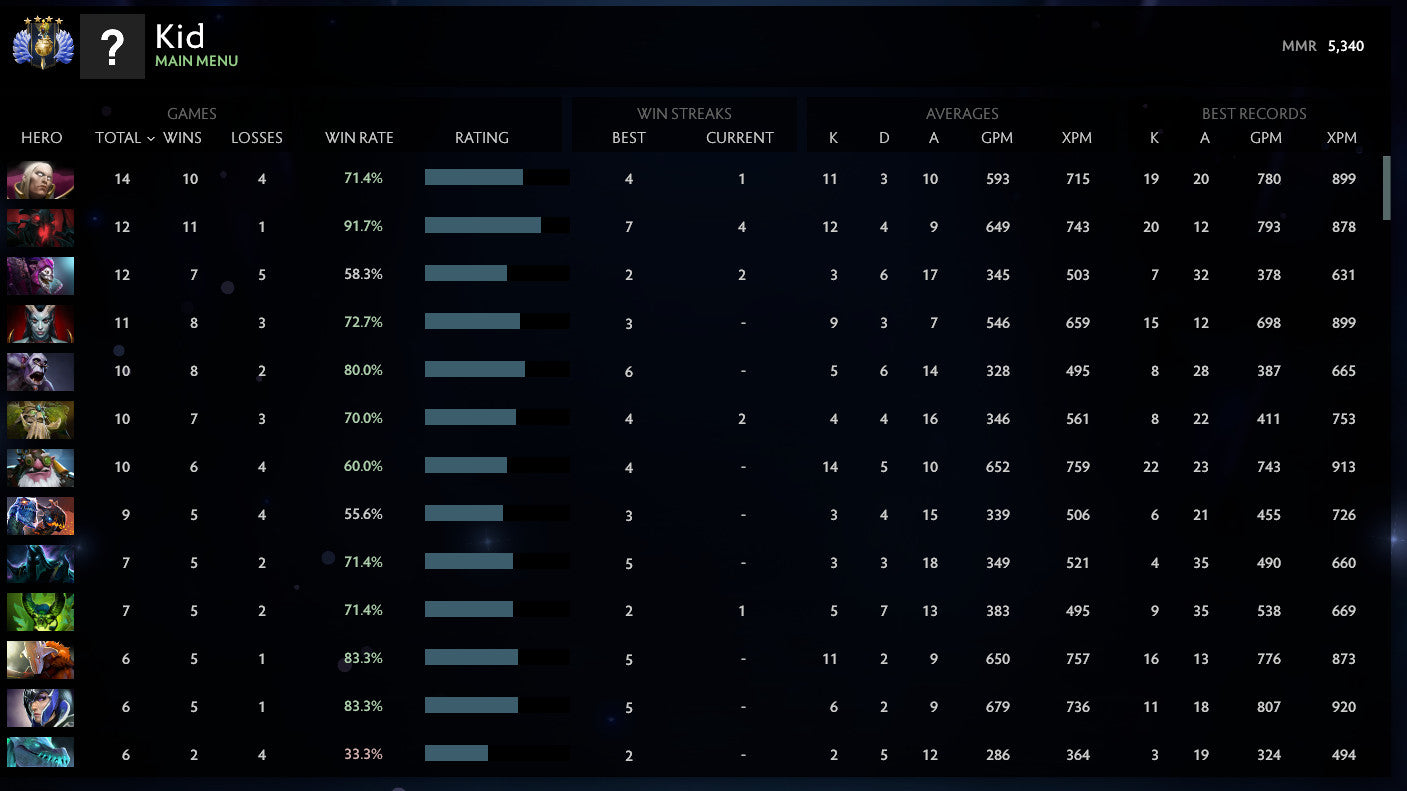 Divin IV | MMR : 5340 - Comportement : 9895