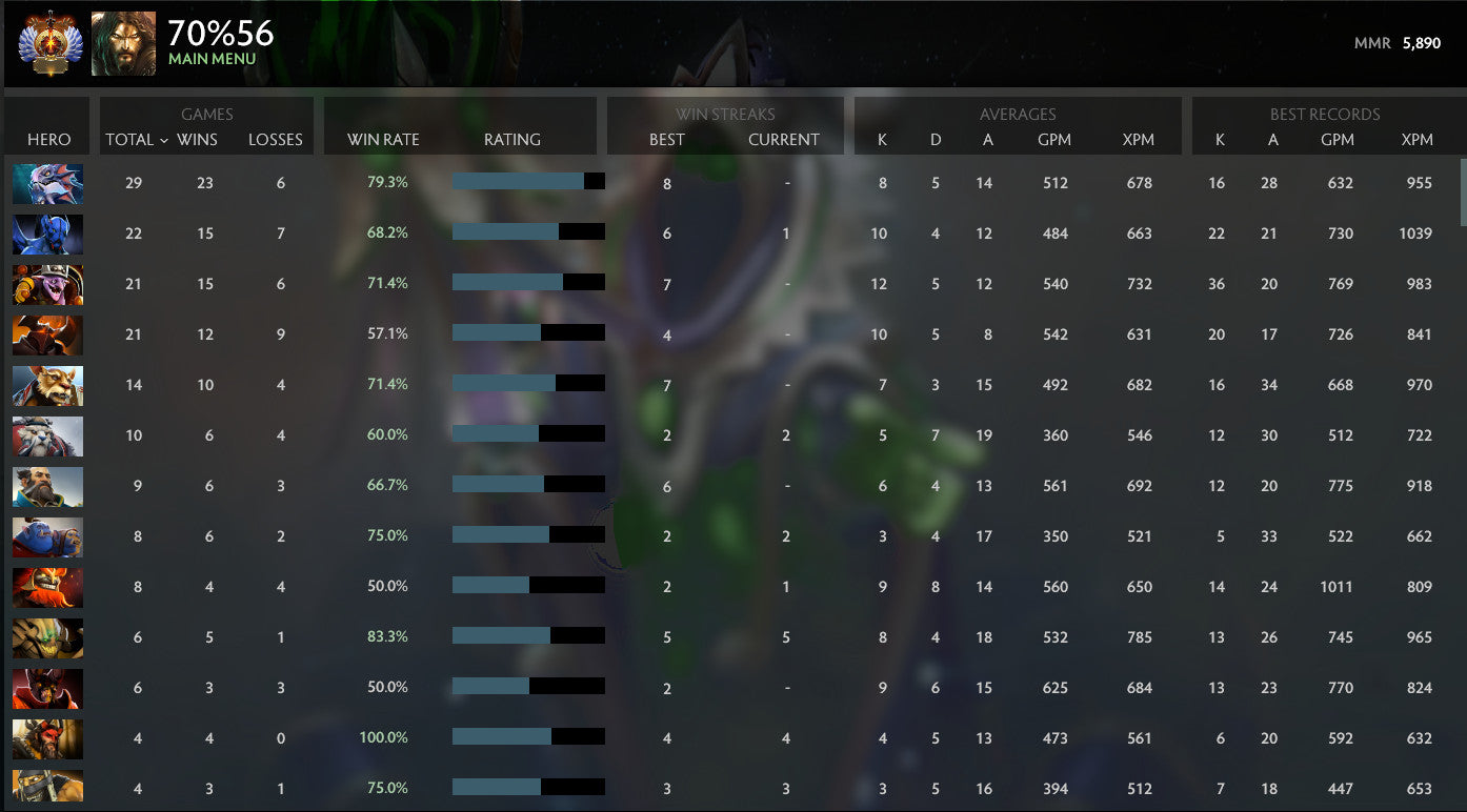 Immortal | MMR : 5890 - Behavior : 9505