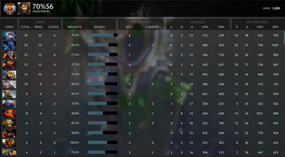 Immortal | MMR : 5890 - Behavior : 9505