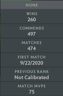 Divine IV | MMR : 5160 - Behavior : 9950