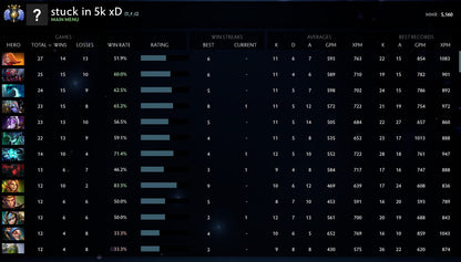 Divine IV | MMR : 5160 - Behavior : 9950