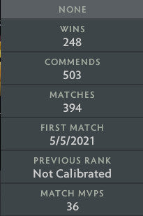 Divine III | MMR : 5220 - Behavior : 10000