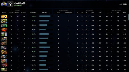 Divine III | MMR : 5220 - Behavior : 10000