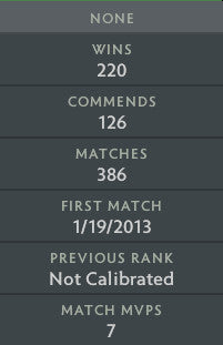 Legend IV | MMR : 3440 - Behavior : 8203