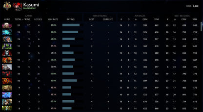 Legend IV | MMR : 3440 - Behavior : 8203