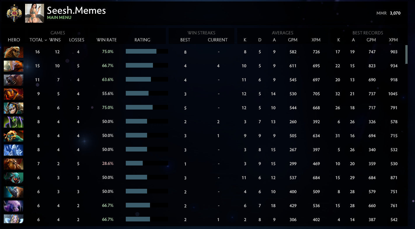 Légende I | MMR : 3070 - Comportement : 10000