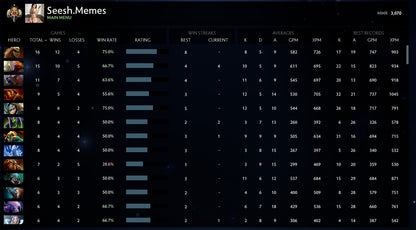 Légende I | MMR : 3070 - Comportement : 10000