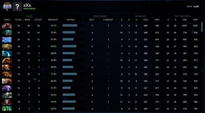 Ancient IV | MMR : 4260 - Behavior : 10000