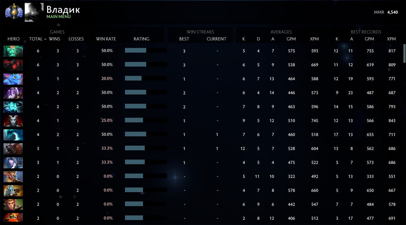 Divin I | MMR : 4540 - Comportement : 9104