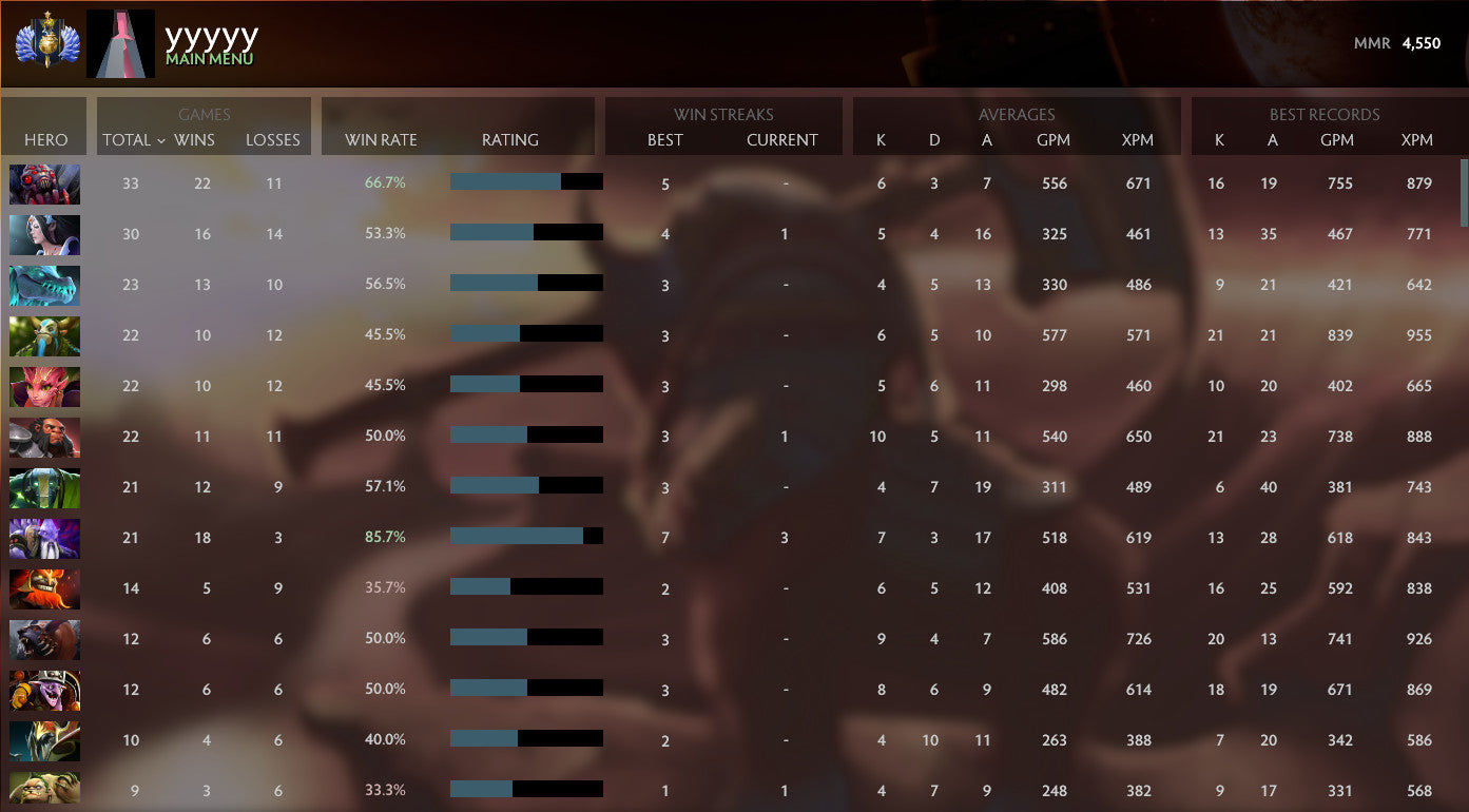 Divin I | MMR : 4550 - Comportement : 9895