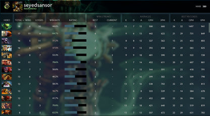 Héraut III | MMR : 380 - Comportement : 8540